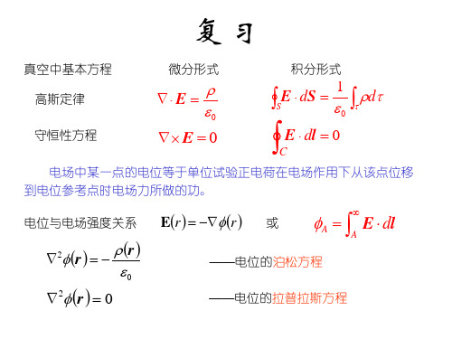 电磁场的基本理论