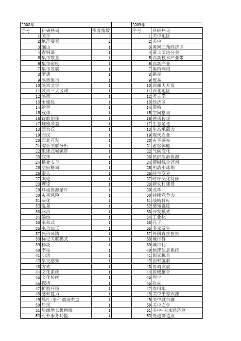 【国家社会科学基金】_关中_基金支持热词逐年推荐_【万方软件创新助手】_20140807