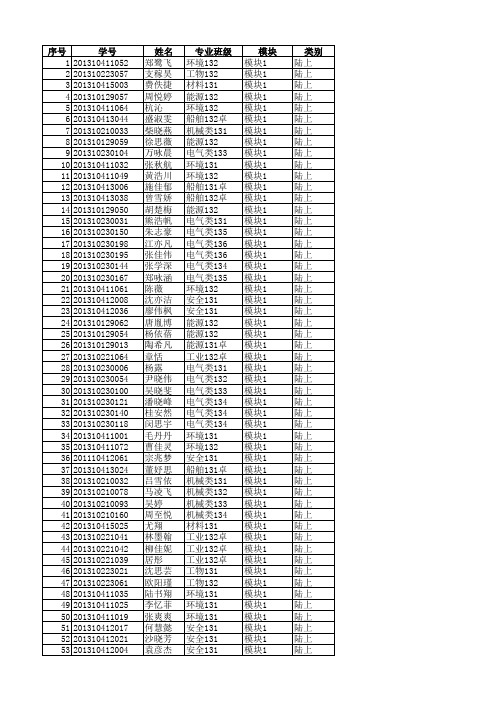 2013级大学英语特色教学模式学生名单