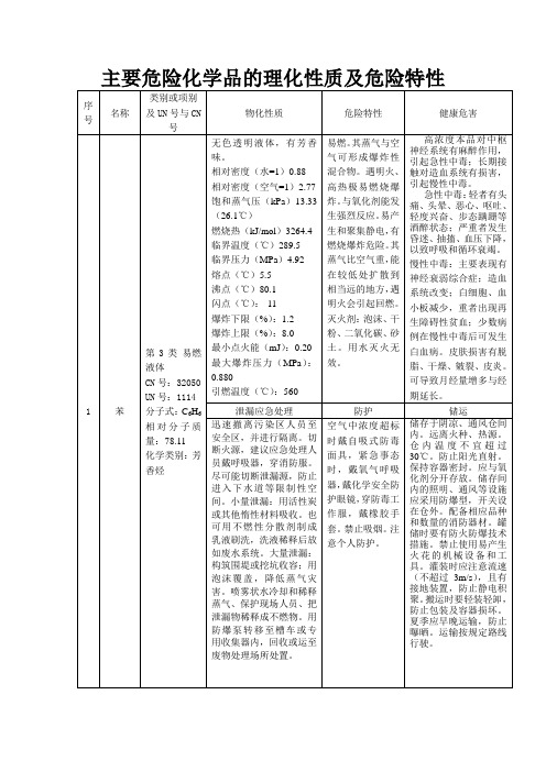 主要危险化学品的理化性质及危险特性汇总