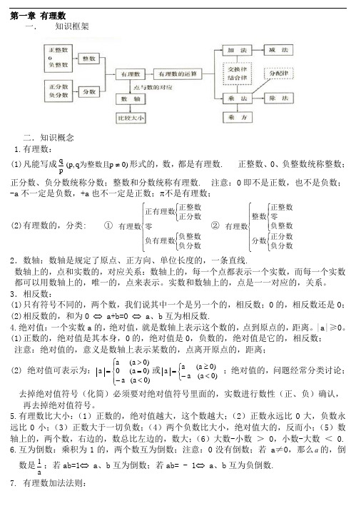 初中数学必背知识点(全)