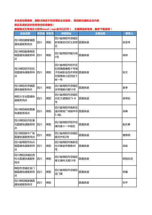 2020新版四川省绵阳圆通快递工商企业公司名录名单黄页联系方式大全116家