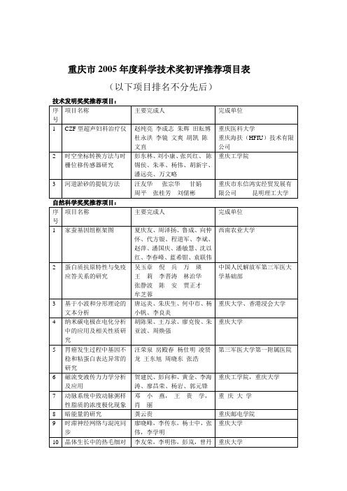 重庆科学技术奖评审结果表