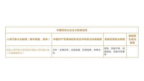 中国特色社会主义制度包括以下哪些基本政治制度