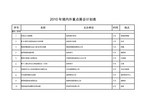 2010年境内外重点展会计划表