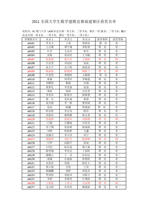 2011年福建赛区获奖名单