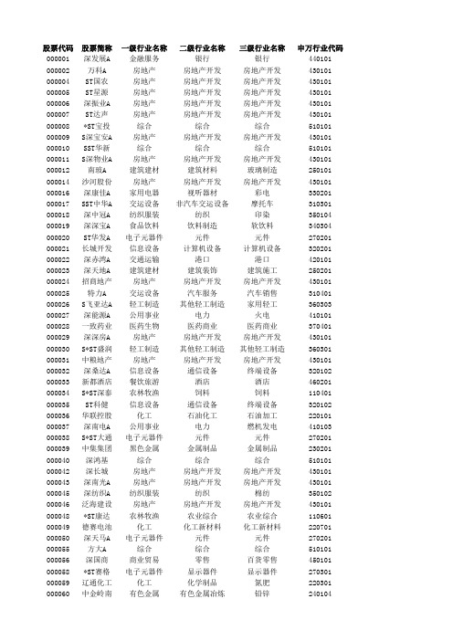 部分申万行业分类归属