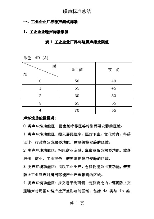 噪声标准总结