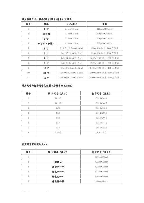 照片标准尺寸、规格(英寸厘米像素)-对照表