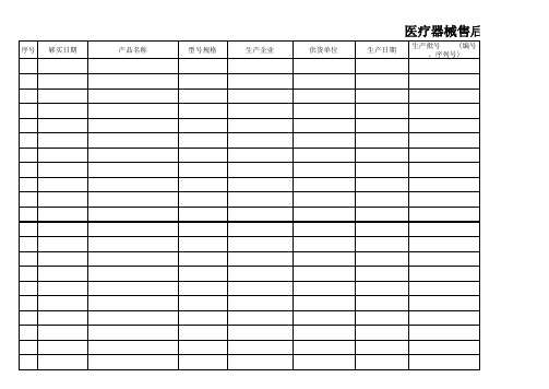 (重要)医疗器械售后服务及质量跟踪记录表