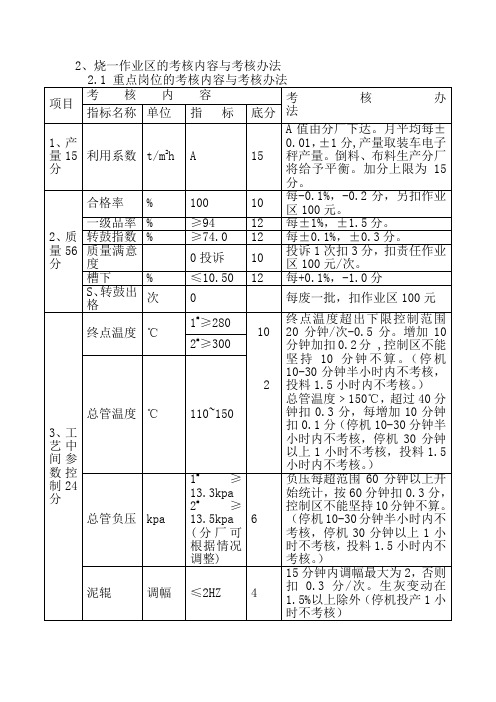 马钢烧结生产管理考核