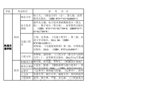 苏州大学2021年轨道交通学院硕士研究生招生参考书目