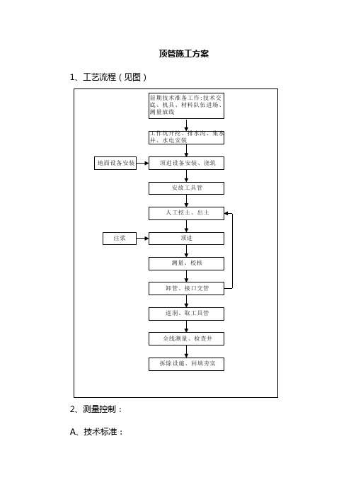 顶管施工方案