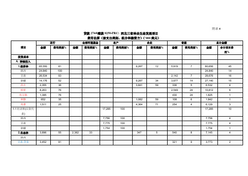 《项目管理手册》变更记录附录4