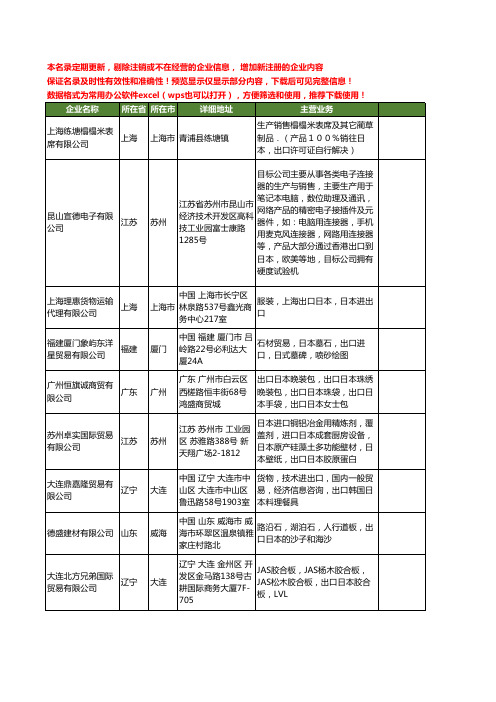 新版全国日本出口工商企业公司商家名录名单联系方式大全303家