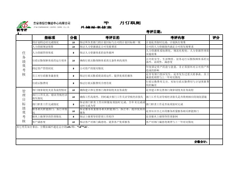 行政副总绩效考核表