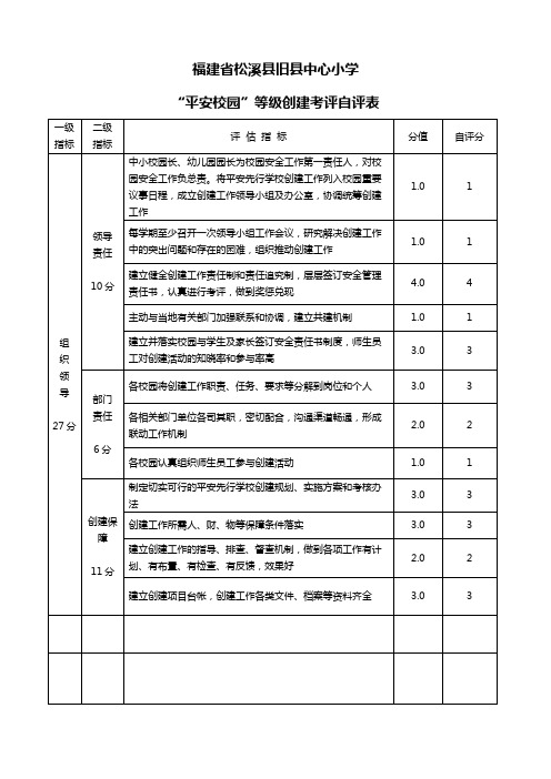 2、平安校园等级评估表