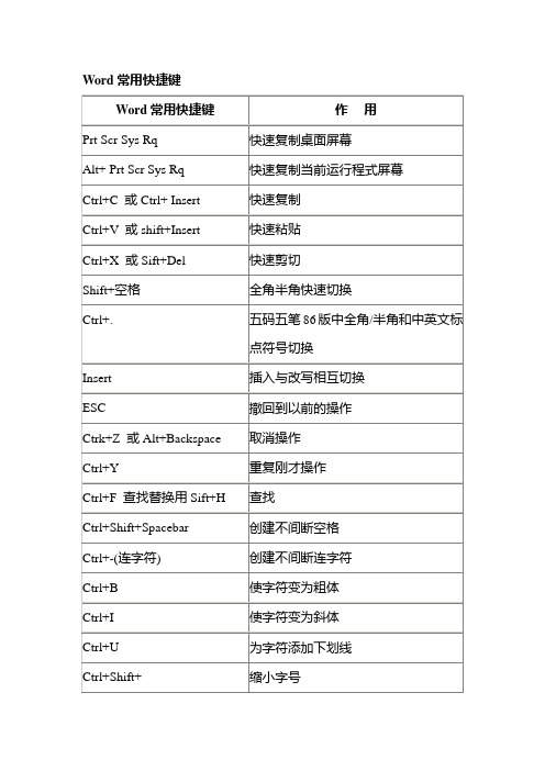 Word快捷键、及使用技巧