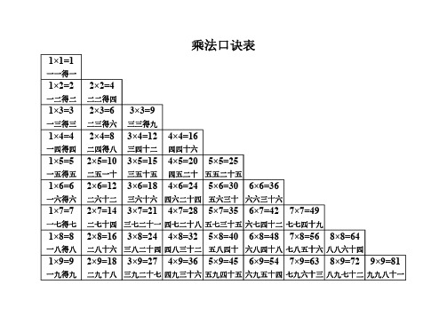 乘法除法口诀表