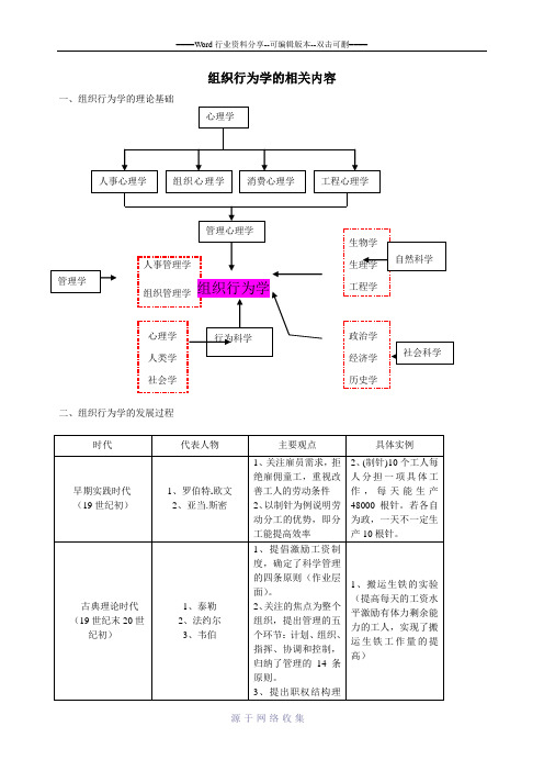 组织行为理论汇总大全