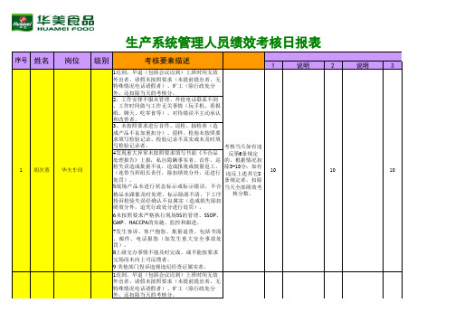 IPQC 考核日报表1月(针对生产系统管理人员新工资方案)