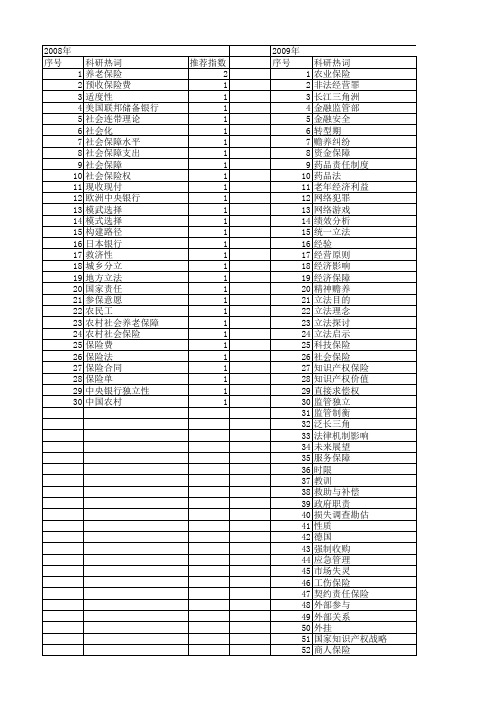 【国家社会科学基金】_社会保险立法_基金支持热词逐年推荐_【万方软件创新助手】_20140809