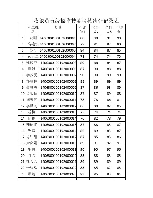 技能考核评分记录表