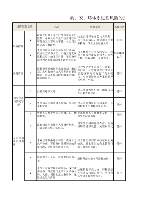 质、安、环体系过程风险的控制清单