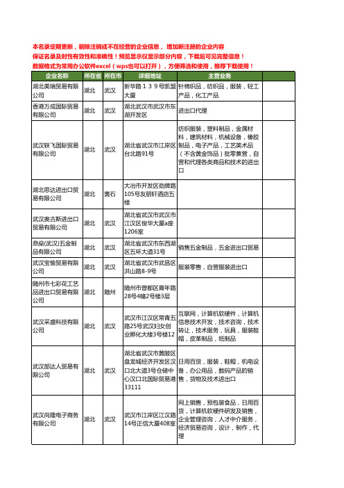 新版湖北省进出口贸易工商企业公司商家名录名单联系方式大全864家