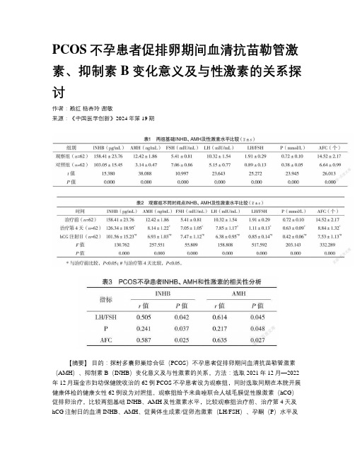 PCOS不孕患者促排卵期间血清抗苗勒管激素、抑制素B变化意义及与性激素的关系探讨