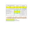 通讯UPS不间断电源计算(带自动计算公式)