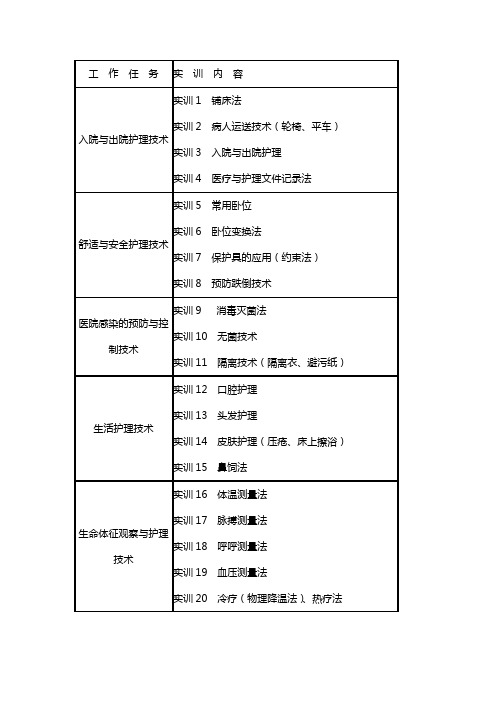 基护实训项目