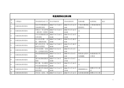 砼监理旁站台账