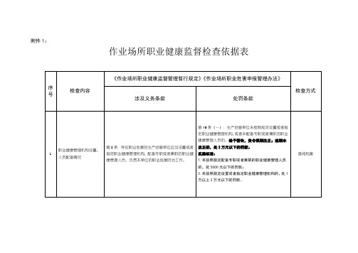 职业健康监督检查表