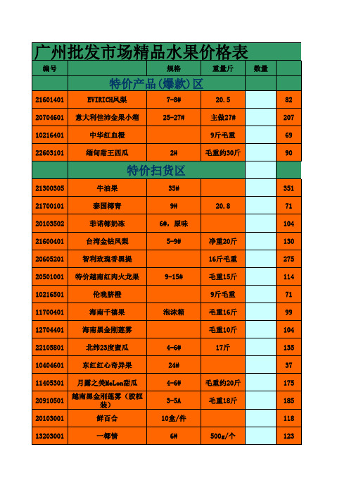 重庆市万州钟鼓楼水果批发市场果然优3月22号报价单