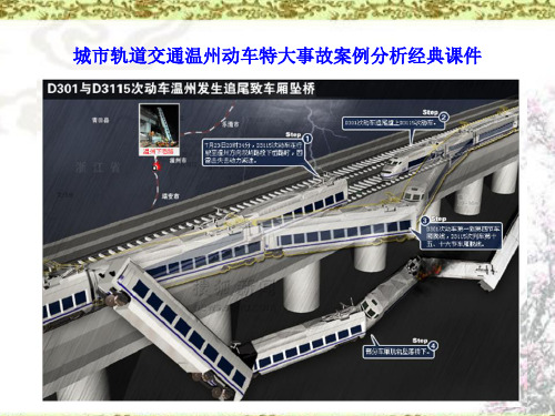 城市轨道交通温州动车特大事故案例分析经典课件