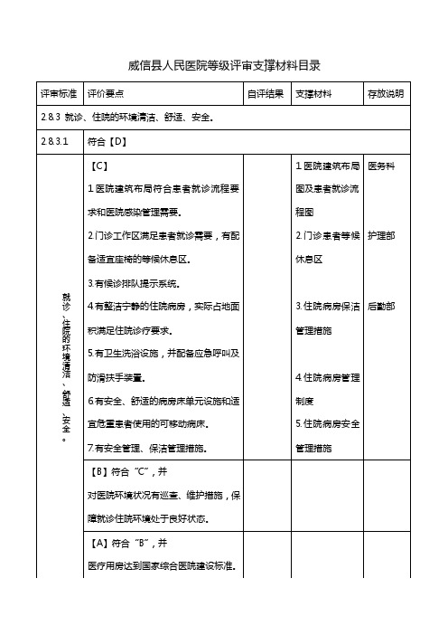 医院等级评审支撑材料2.8.3.1