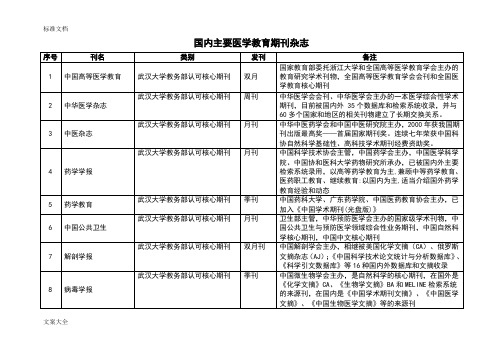 国内主要医学教育期刊杂志