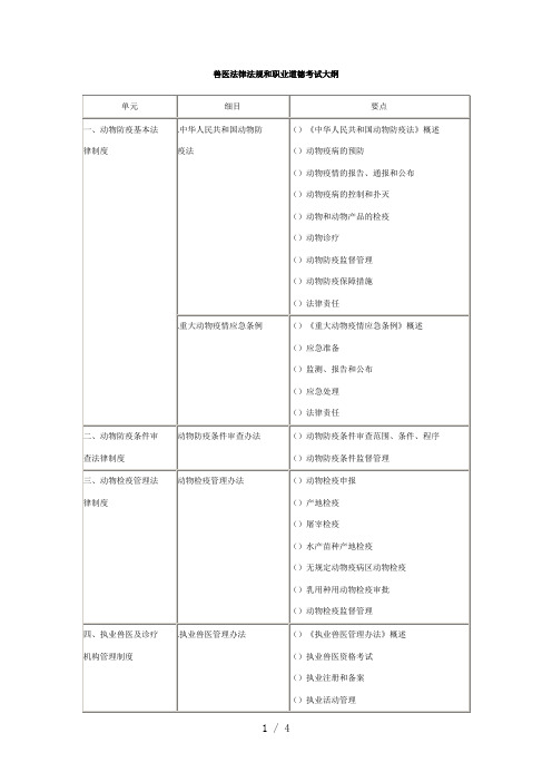 兽医法律法规和职业道德考试大纲