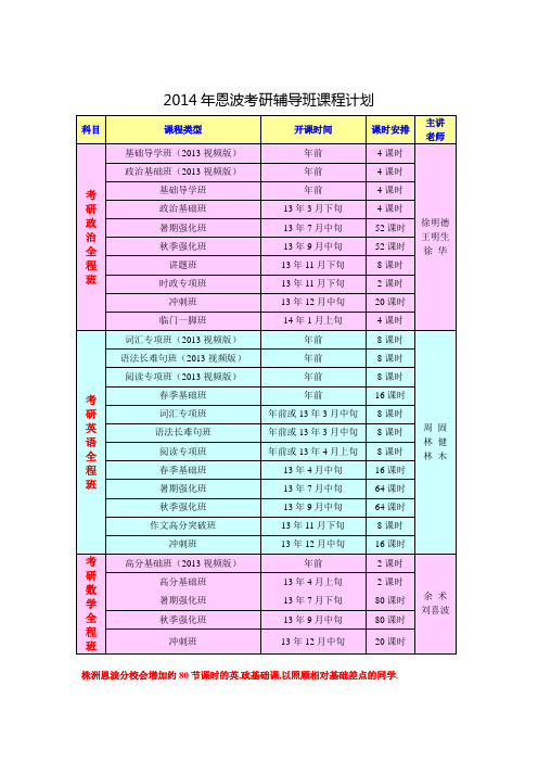 2014考研课程计划