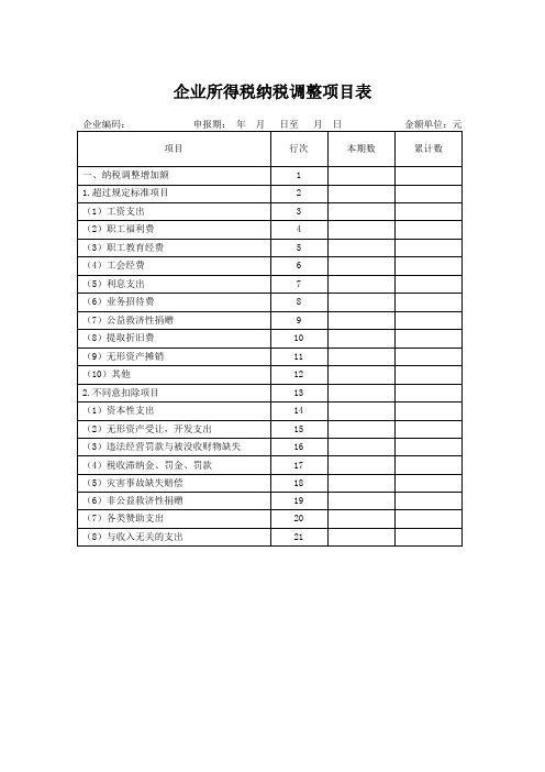 企业所得税纳税调整项目表