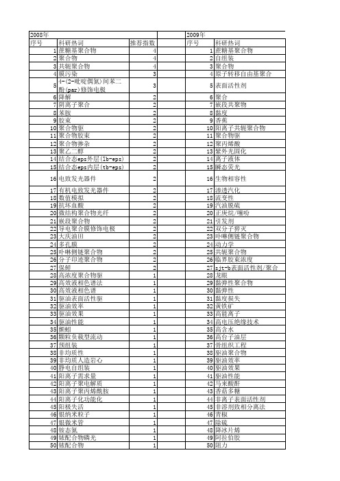 【国家自然科学基金】_聚合物浓度_基金支持热词逐年推荐_【万方软件创新助手】_20140802