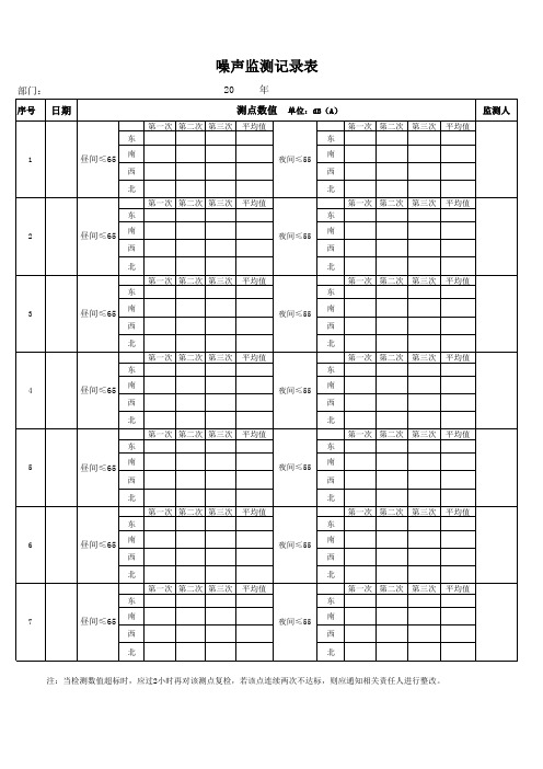 噪声监测记录表