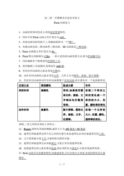 初二第一学期期末信息技术复习