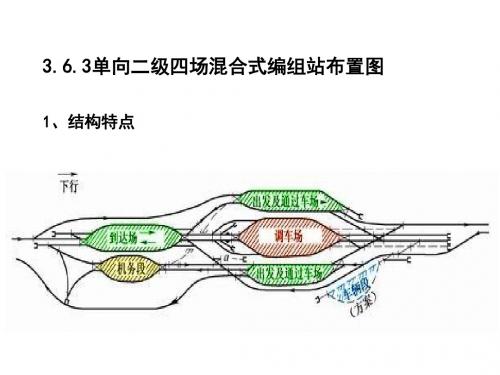 兰州交通大学交通运输专业站场与枢纽设计ppt 010