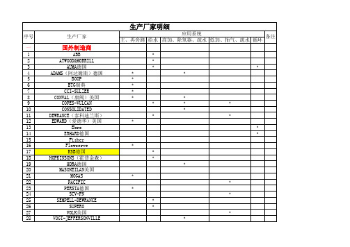 国内外著名阀门生产厂家