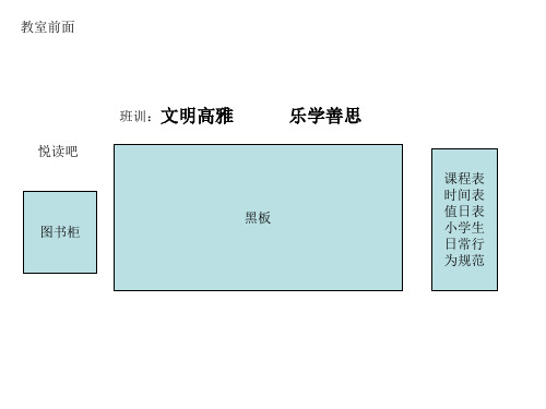 《班级文化墙布置》PPT课件