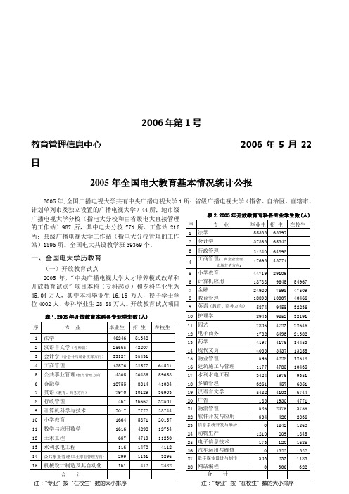 2005年全国电大教育基本情况统计公报