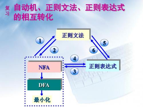 自动机、正则文法、正则表达式的相互转化