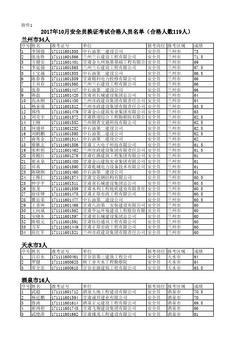 2017年10月安全员换证考试合格人员名单